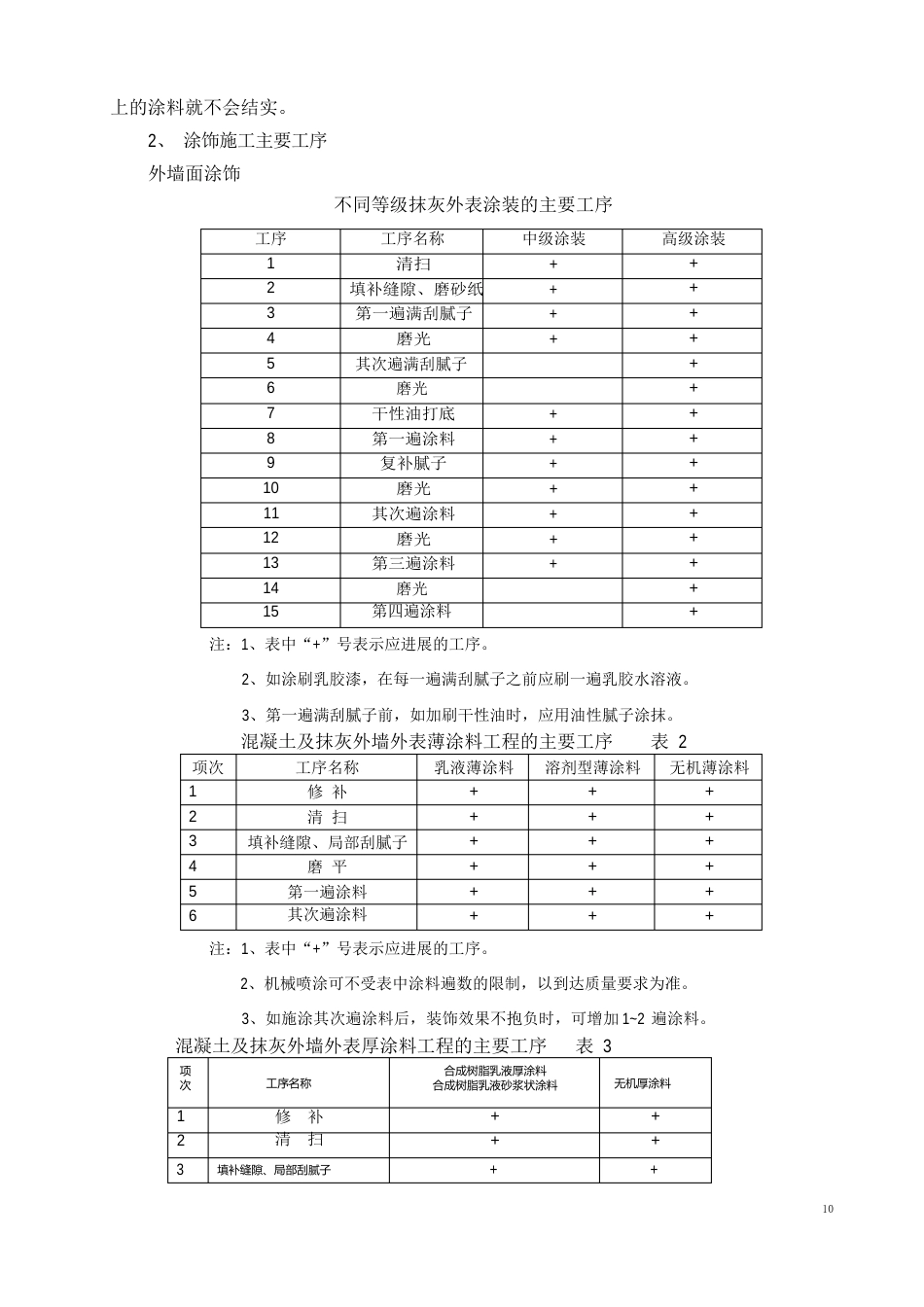 装饰涂料涂饰工程技术交底_第3页