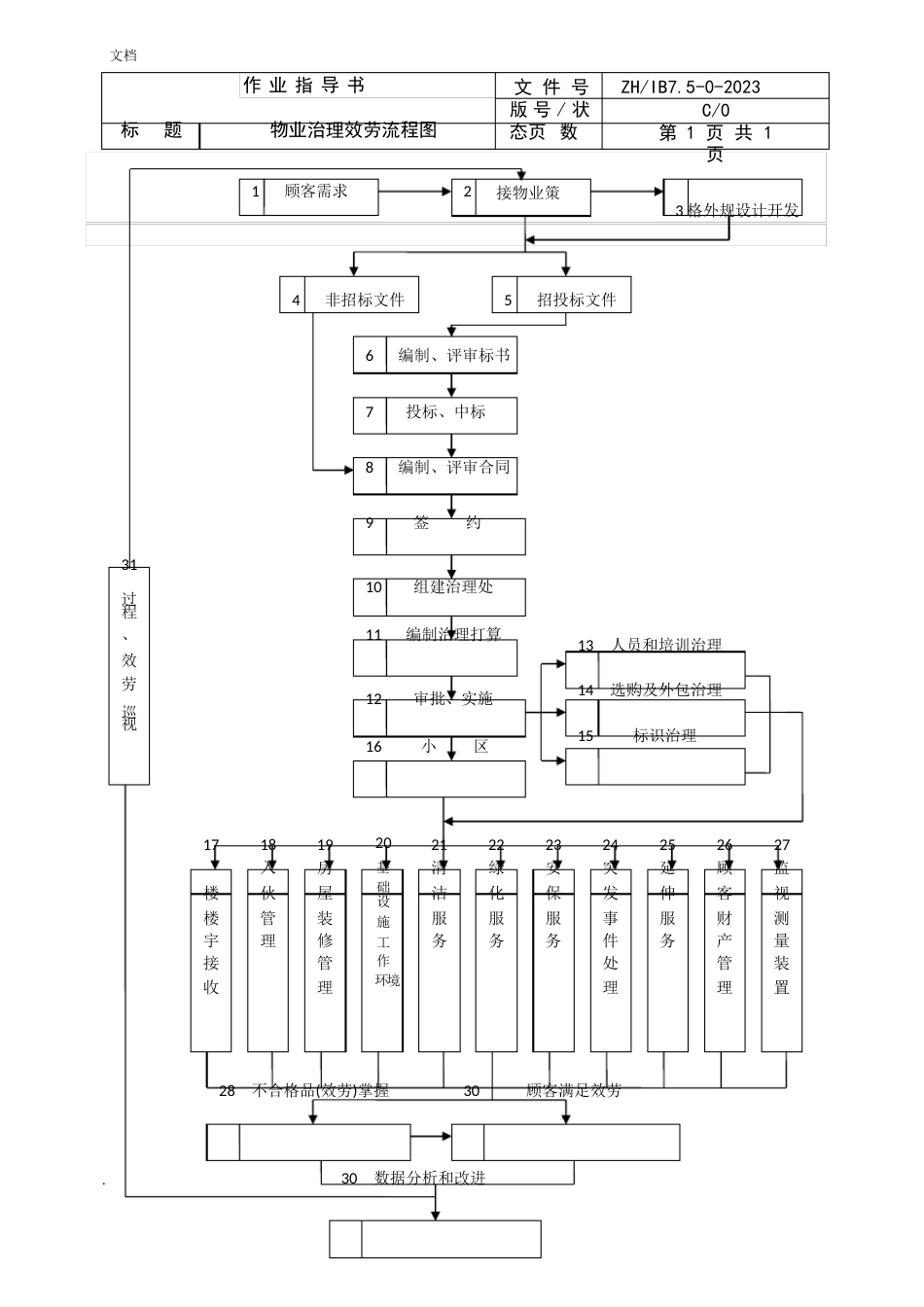 管理工作流程图_第2页