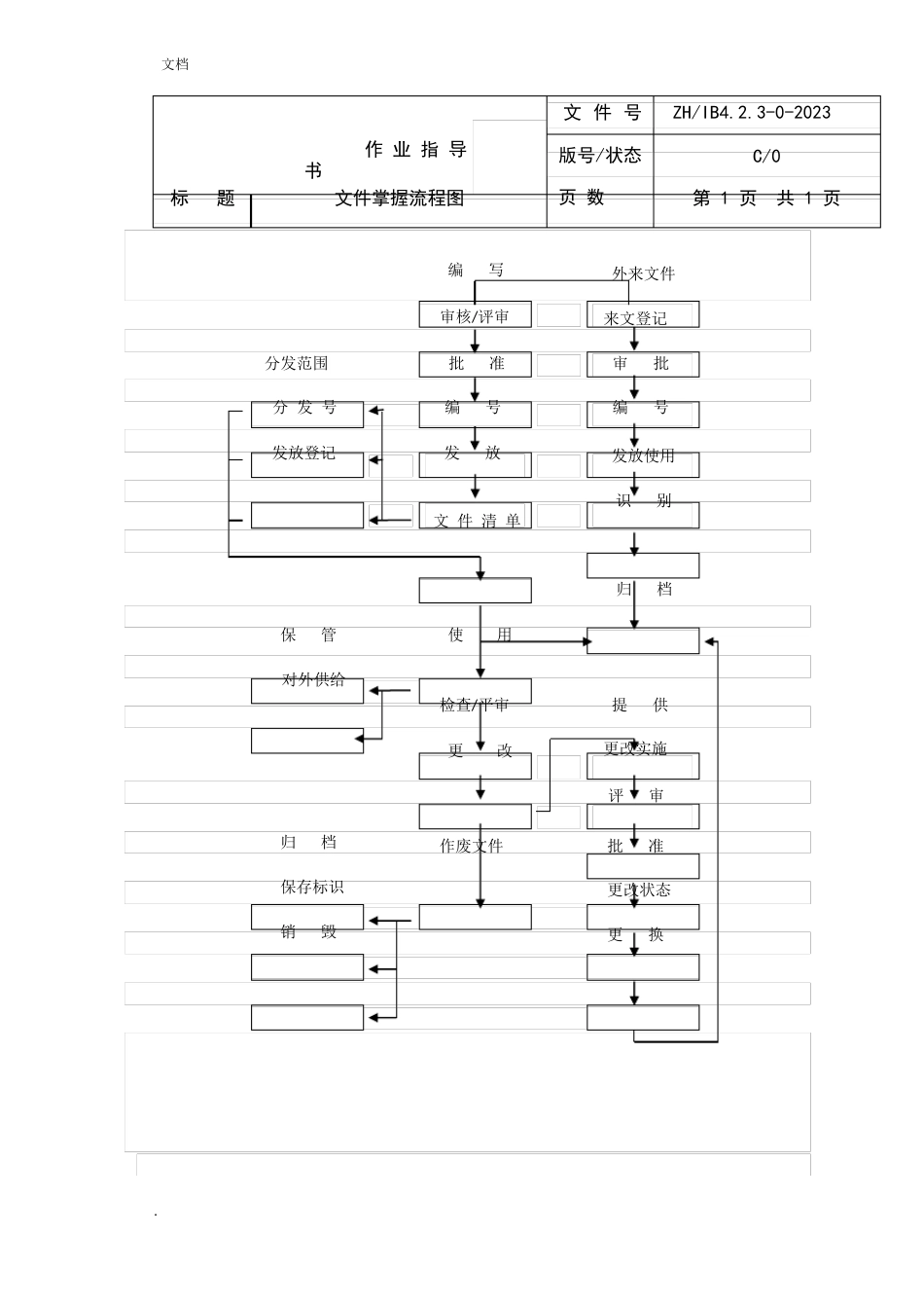 管理工作流程图_第3页