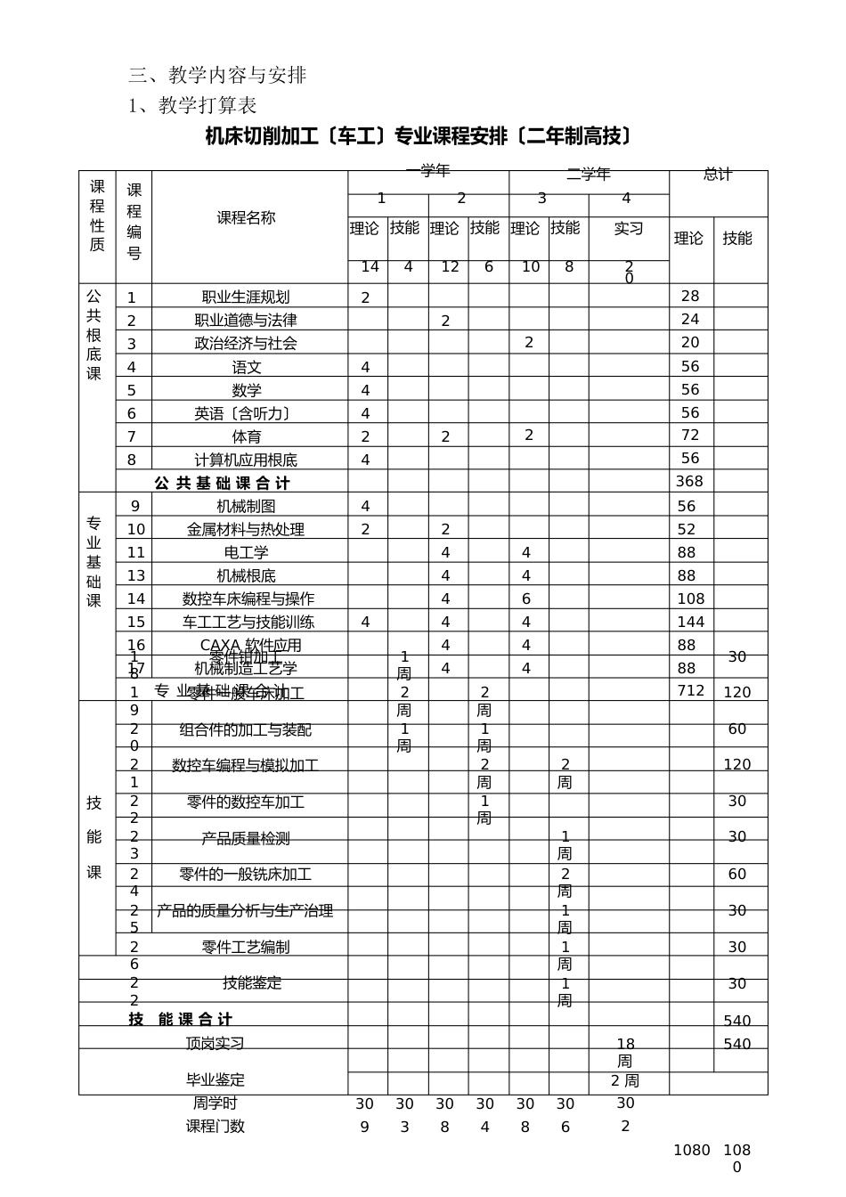 1机床切削加工(车工)专业人才培养方案-高级_第3页