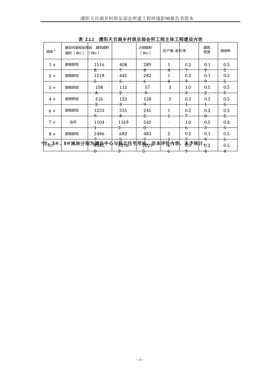 天目湖调研报告_第3页