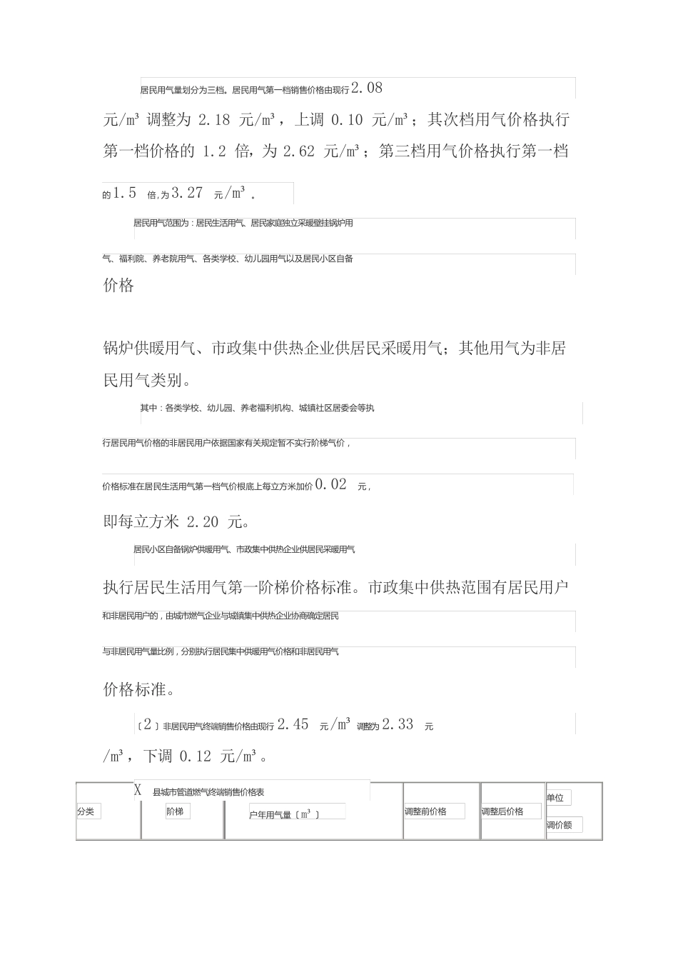 城区天然气价格调整暨建立价格联动机制改革方案_第2页