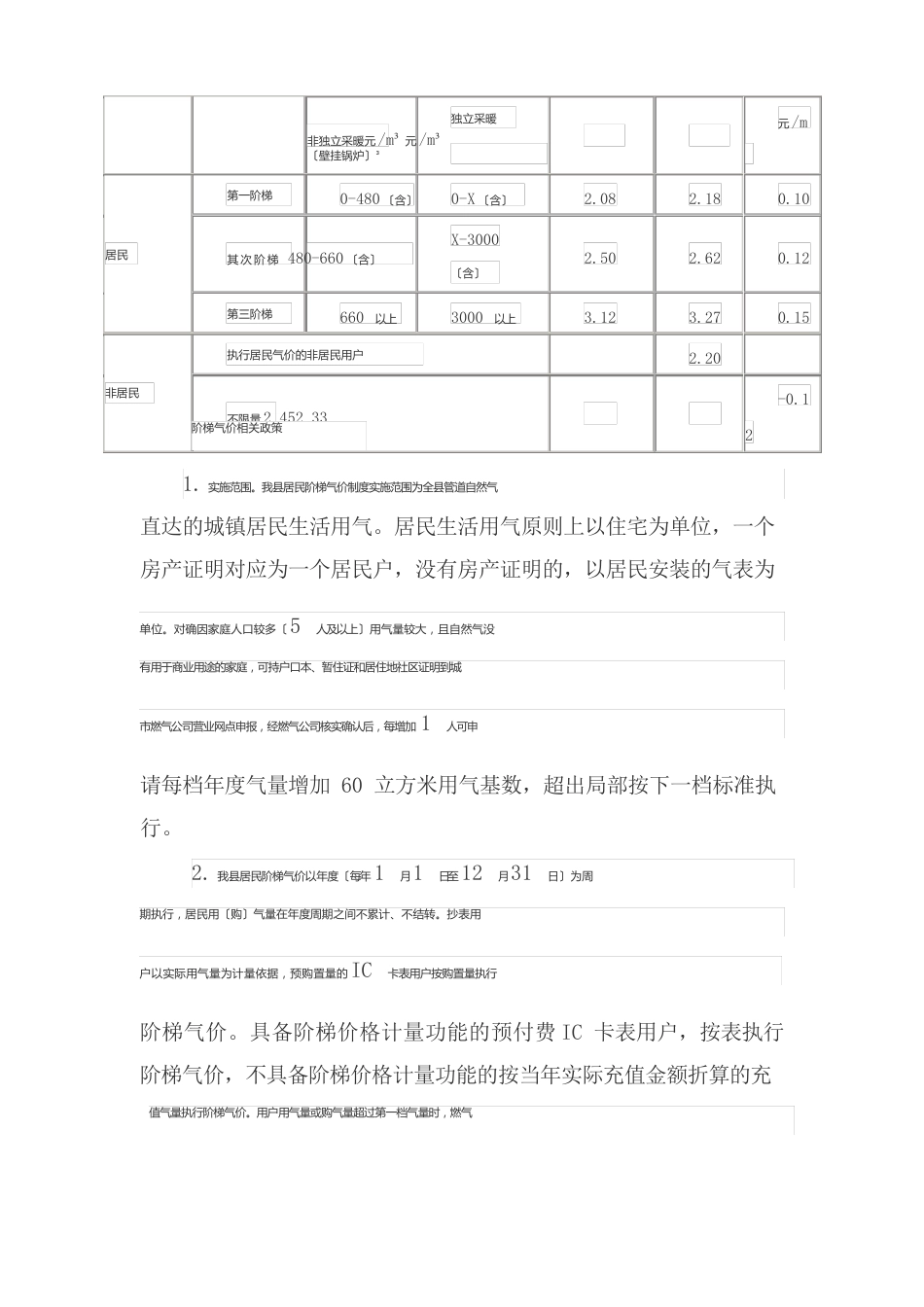 城区天然气价格调整暨建立价格联动机制改革方案_第3页