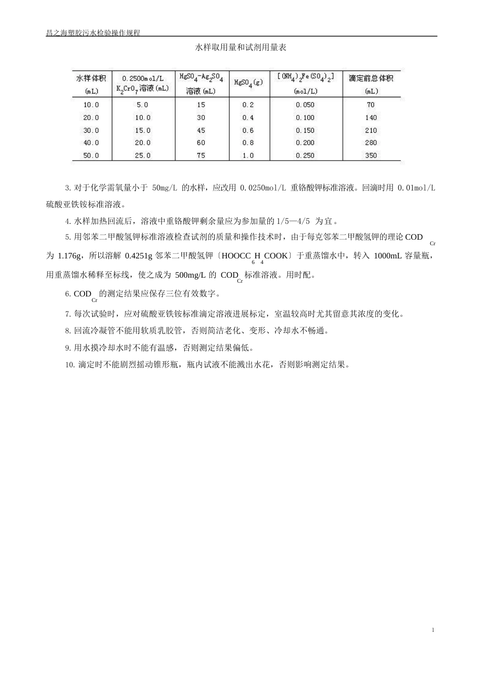 公司污水检验操作规程_第3页