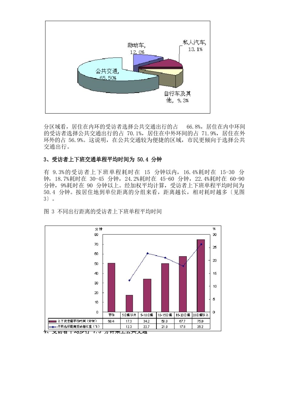 上海市民出行优先选择公共交通————上海市民出行状况调查报告_第3页