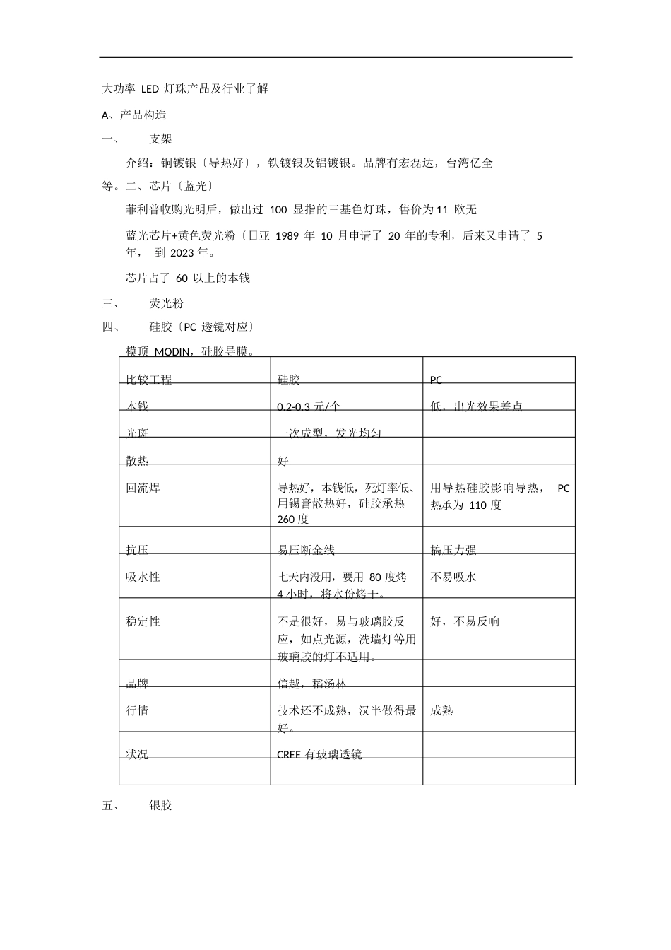 大功率LED灯珠产品及行业了解_第1页