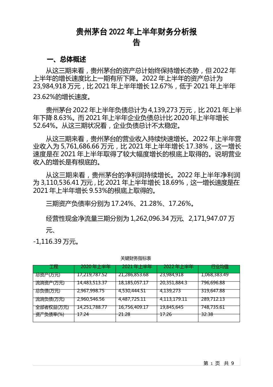 600519贵州茅台2023年上半年财务分析报告-银行版_第1页