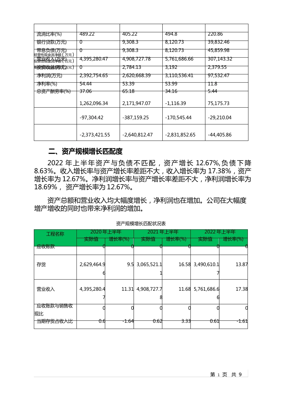 600519贵州茅台2023年上半年财务分析报告-银行版_第2页