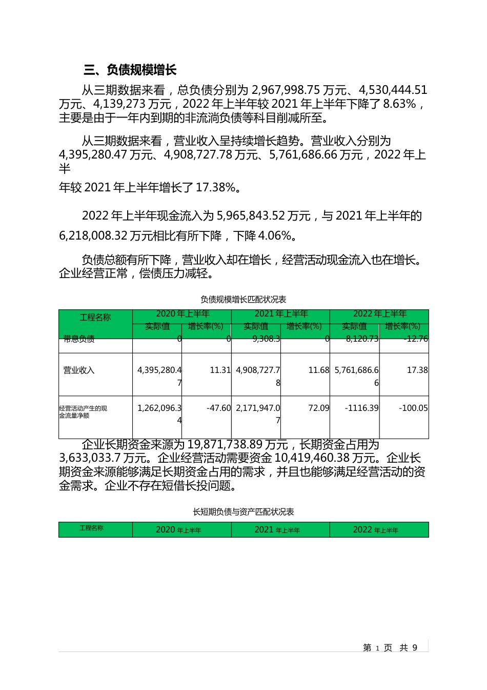 600519贵州茅台2023年上半年财务分析报告-银行版_第3页