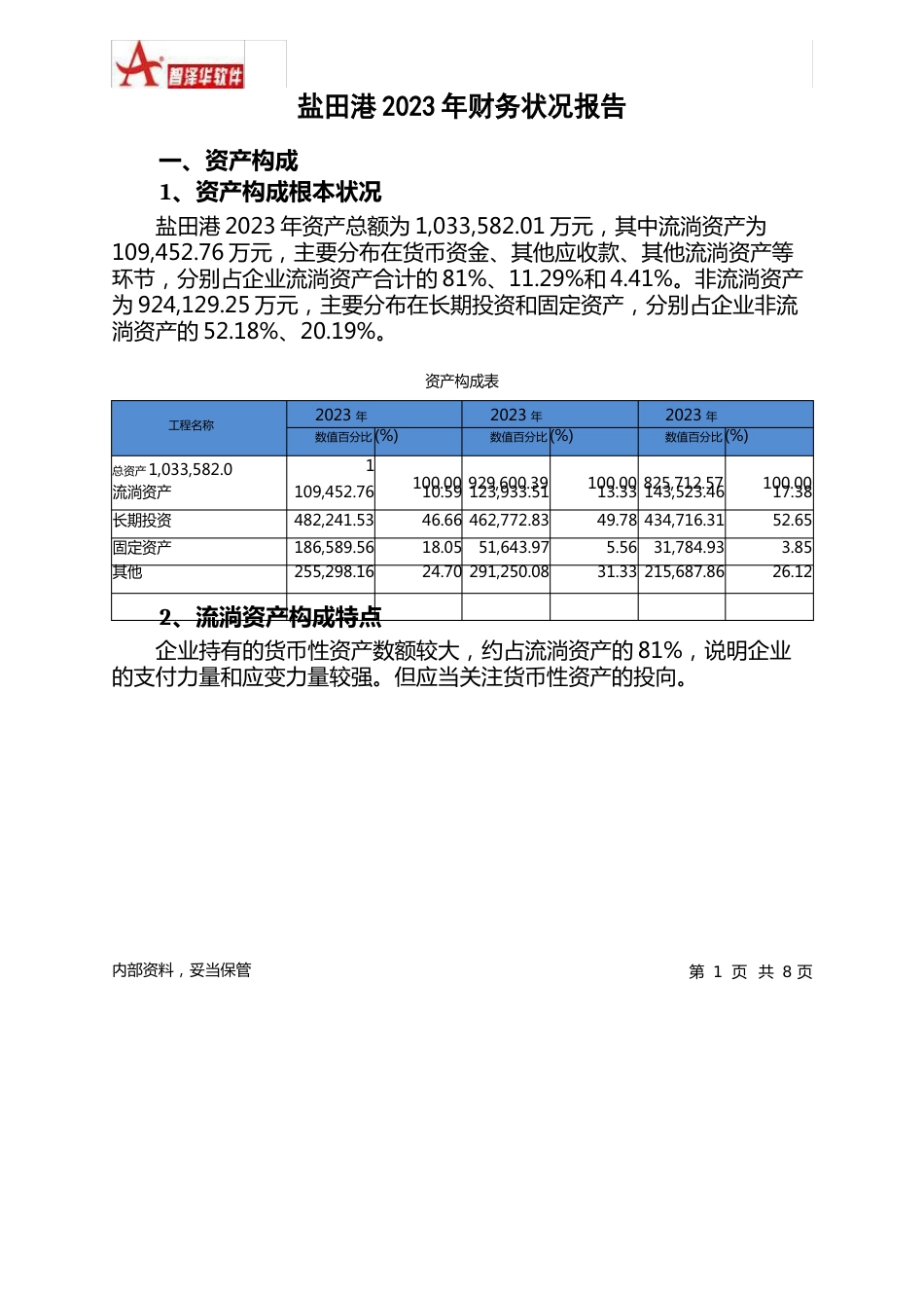 盐田港2023年财务状况报告智泽华_第1页