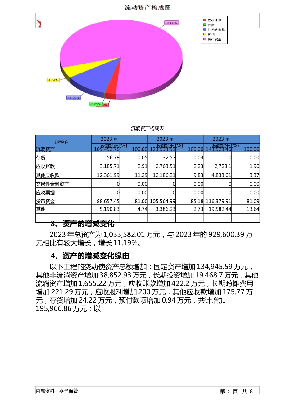 盐田港2023年财务状况报告智泽华_第2页