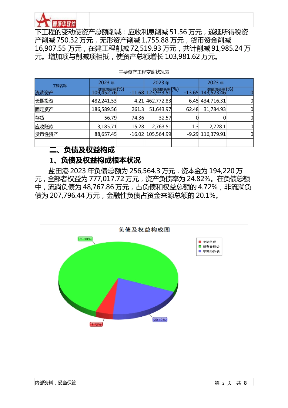 盐田港2023年财务状况报告智泽华_第3页