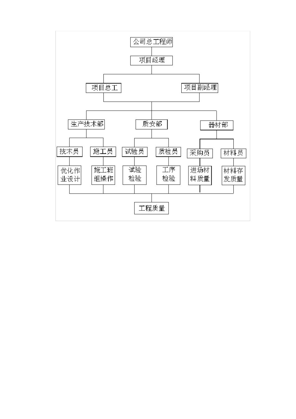 质量保证措施和创优计划_第2页