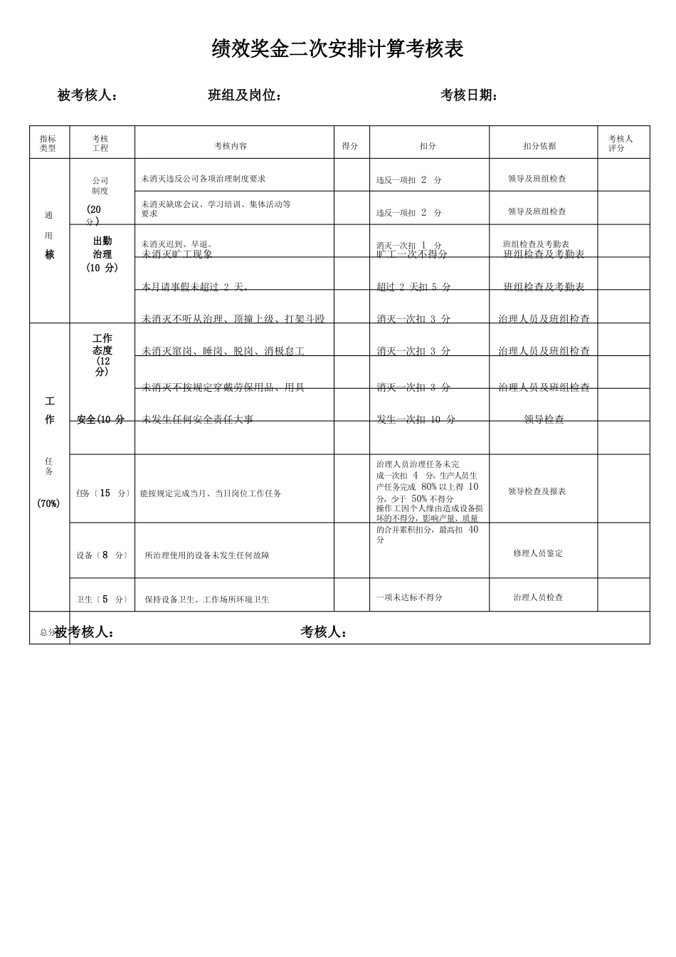 员工岗位绩效考核及部门奖金二次分配实施细则_第3页