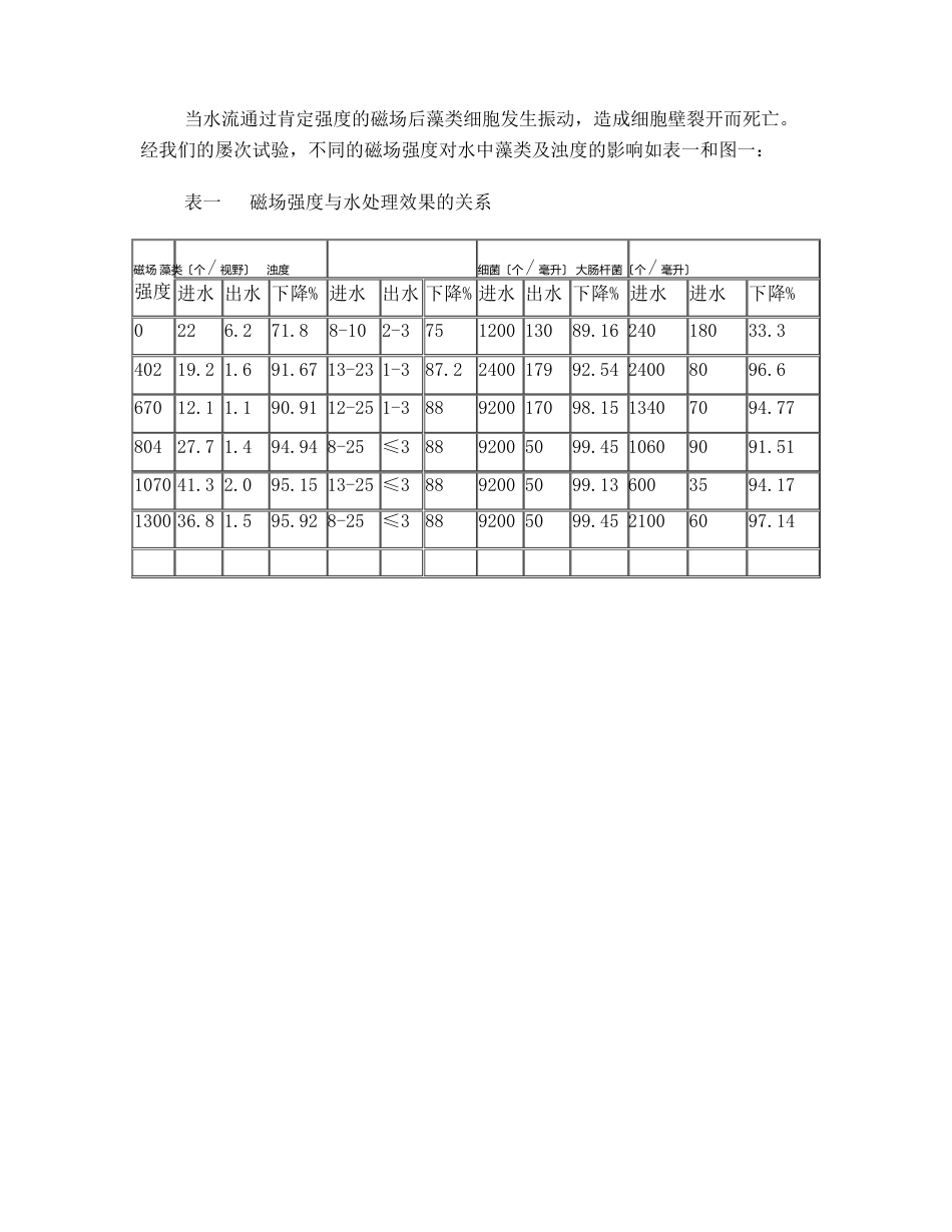 桐乡酒店景观水处理方案_第3页