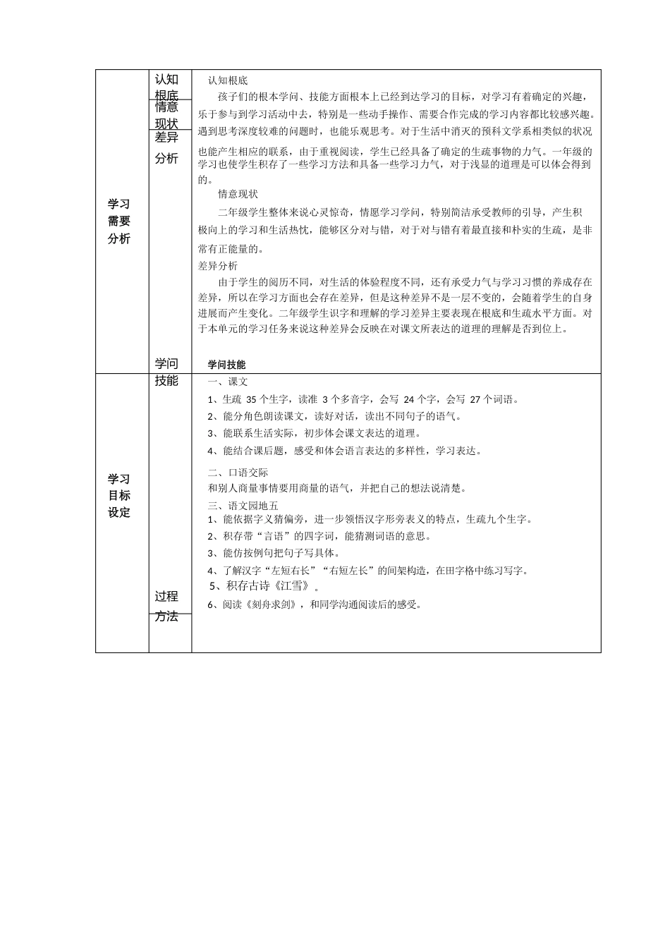 《坐井观天》小学语文二年级上册部编版第五单元单元教学设计_第2页