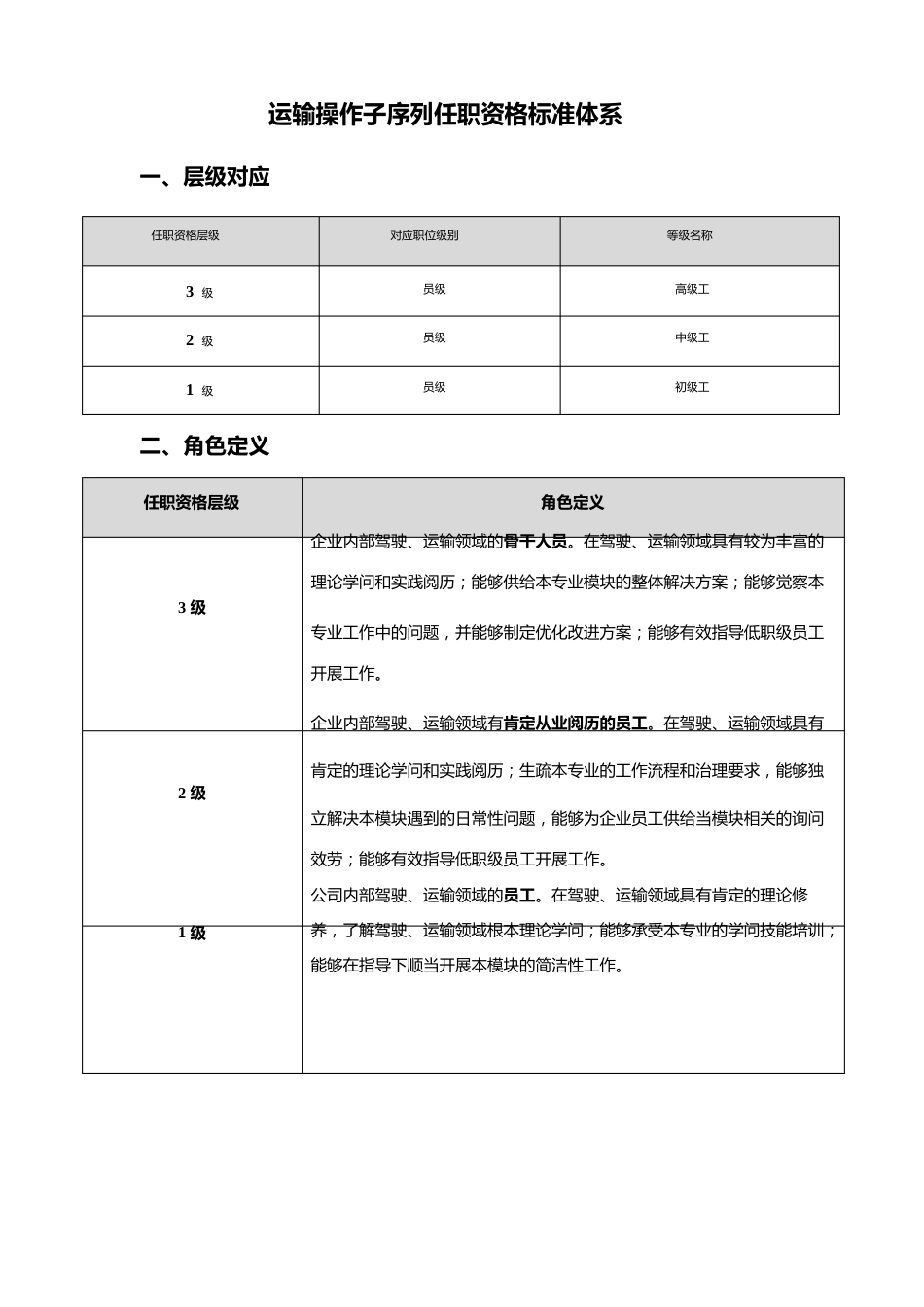 运输操作序列任职资格标准体系_第3页