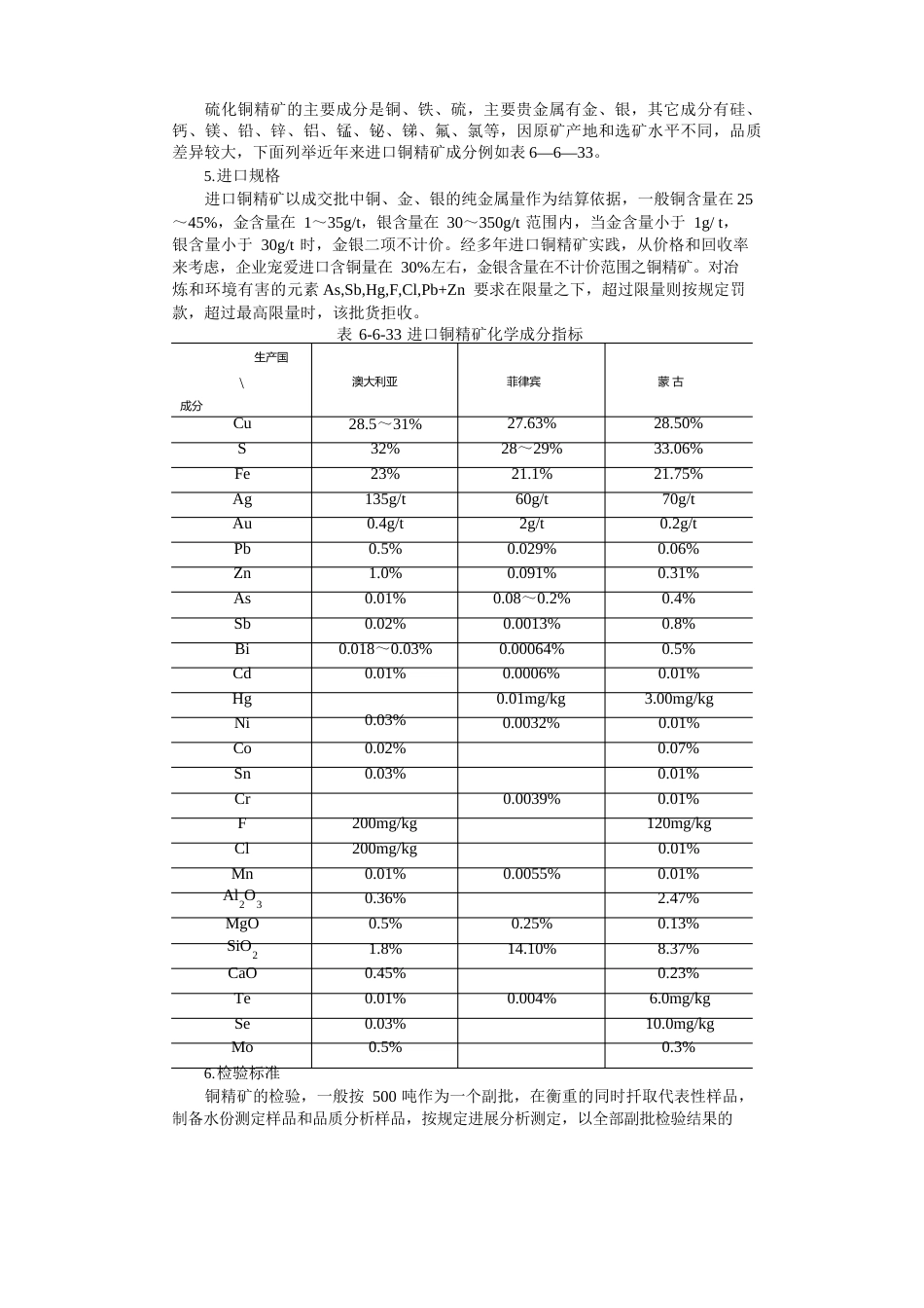 自然界中含铜矿物有200多种_第2页