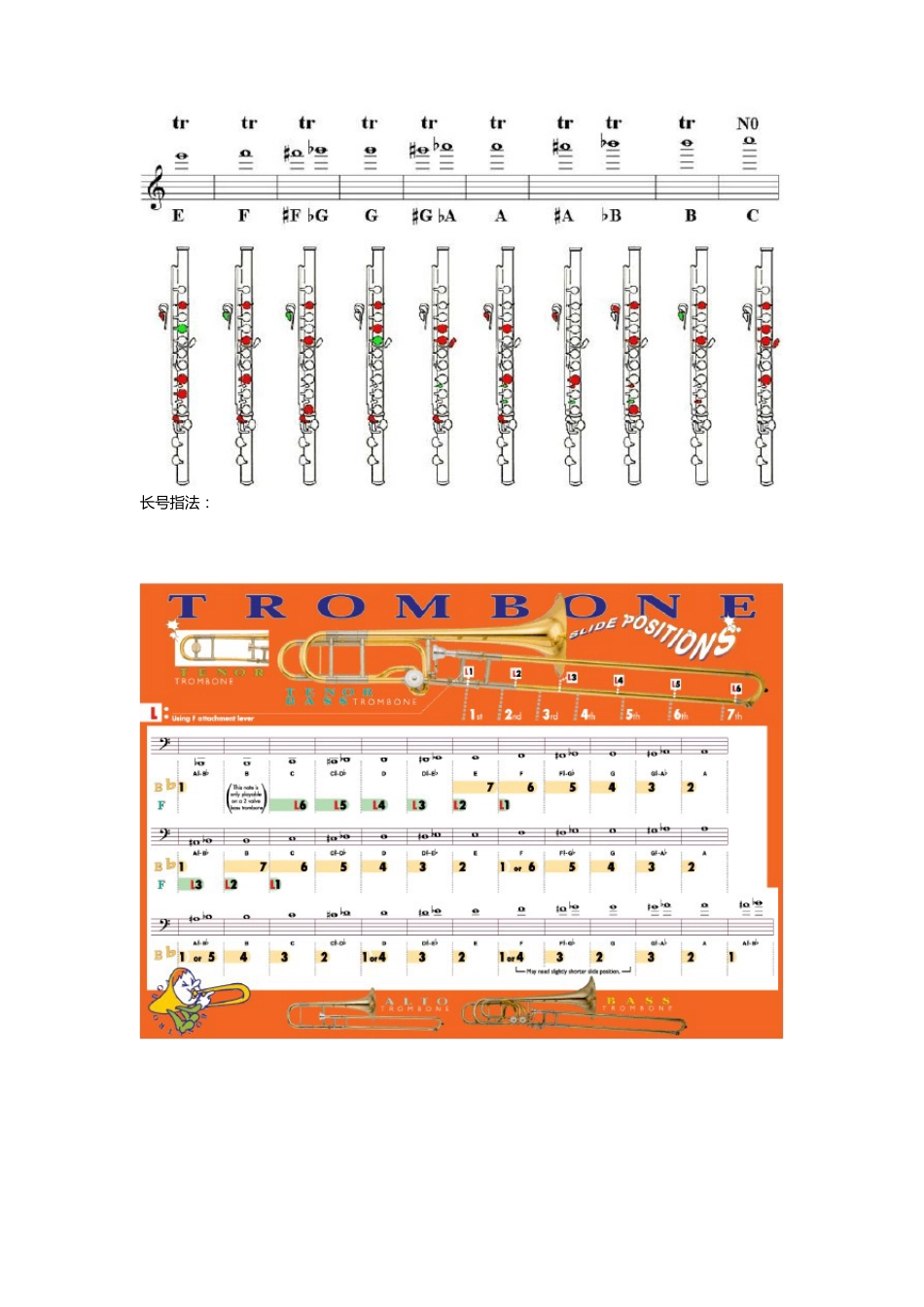 管乐器指法表_第3页