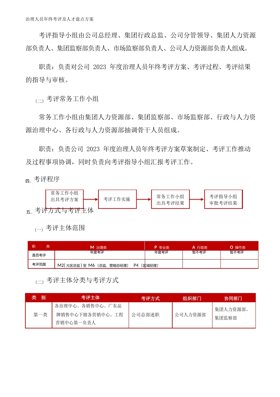 管理人员年终考评及人才盘点方案_第2页