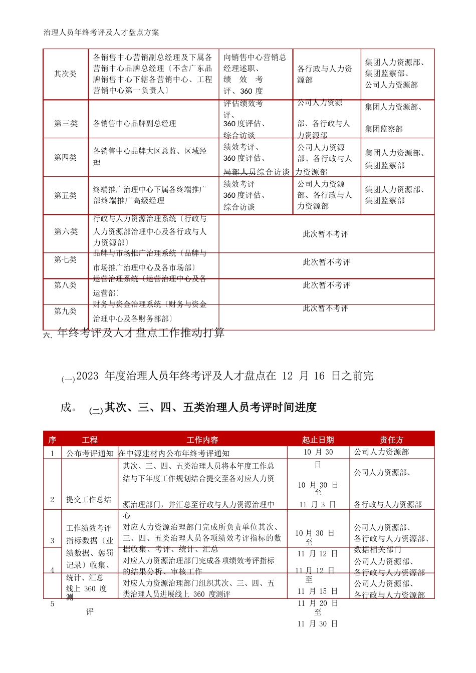 管理人员年终考评及人才盘点方案_第3页