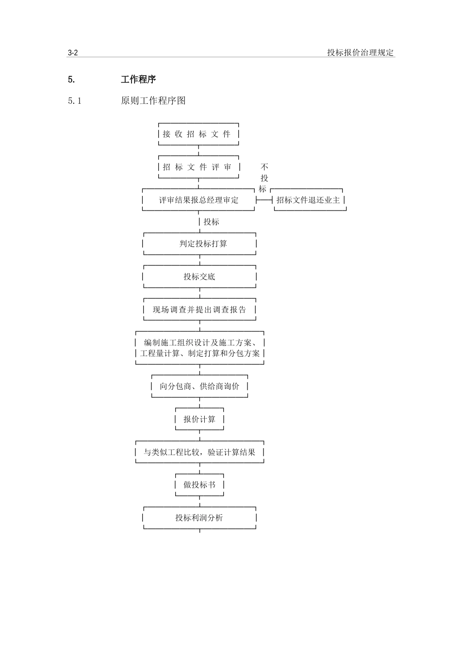 投标报价管理规定_第2页