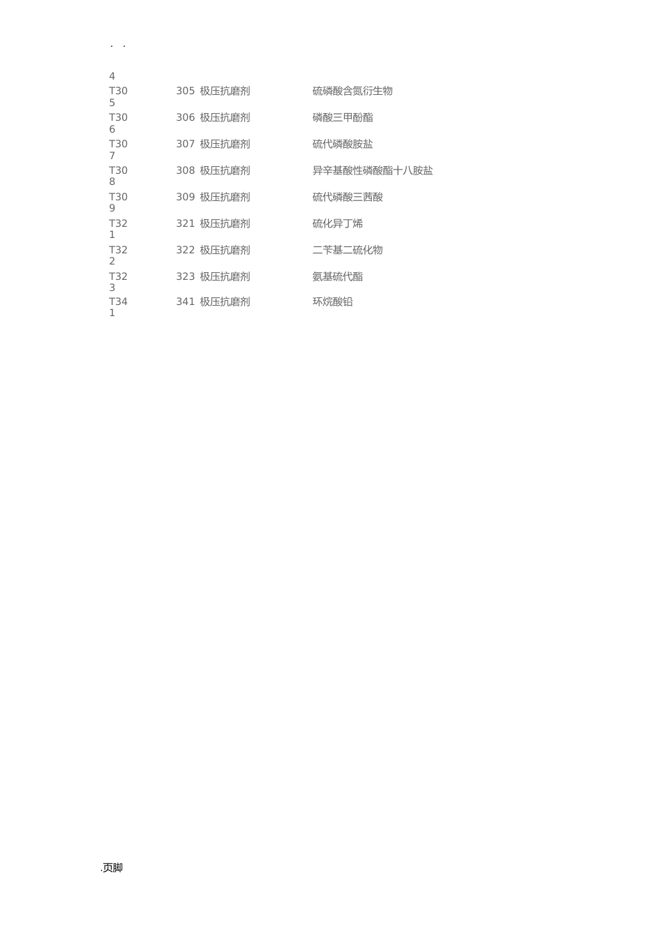 常用润滑油添加剂的代号与名称对照_第2页