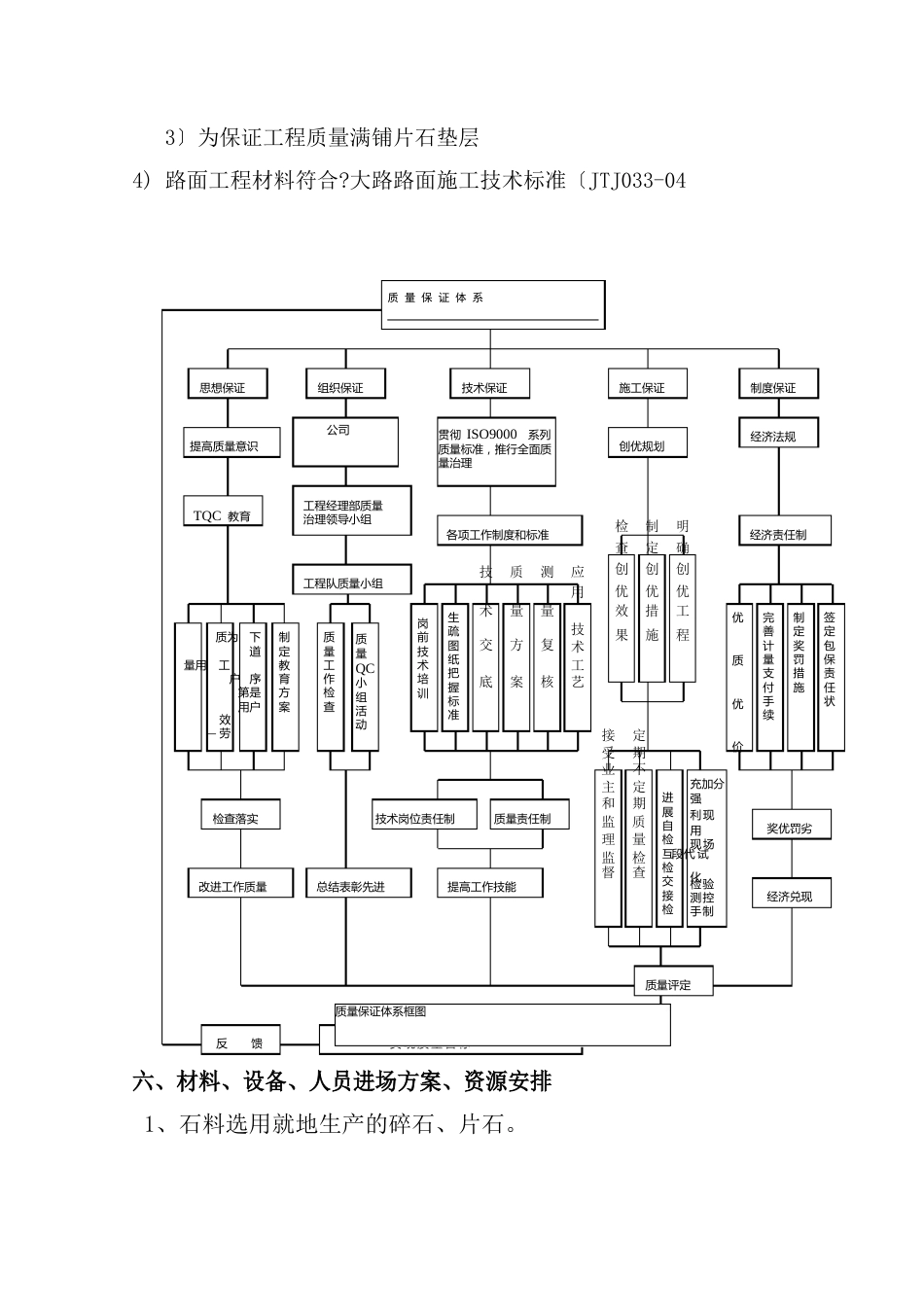 满铺手摆片石施工方案_第3页