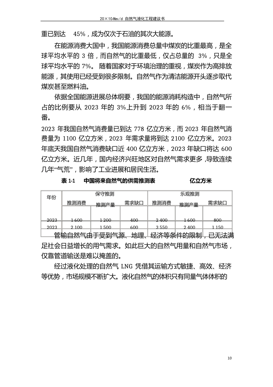 日20万N立方米天然气液化项目建议书_第3页