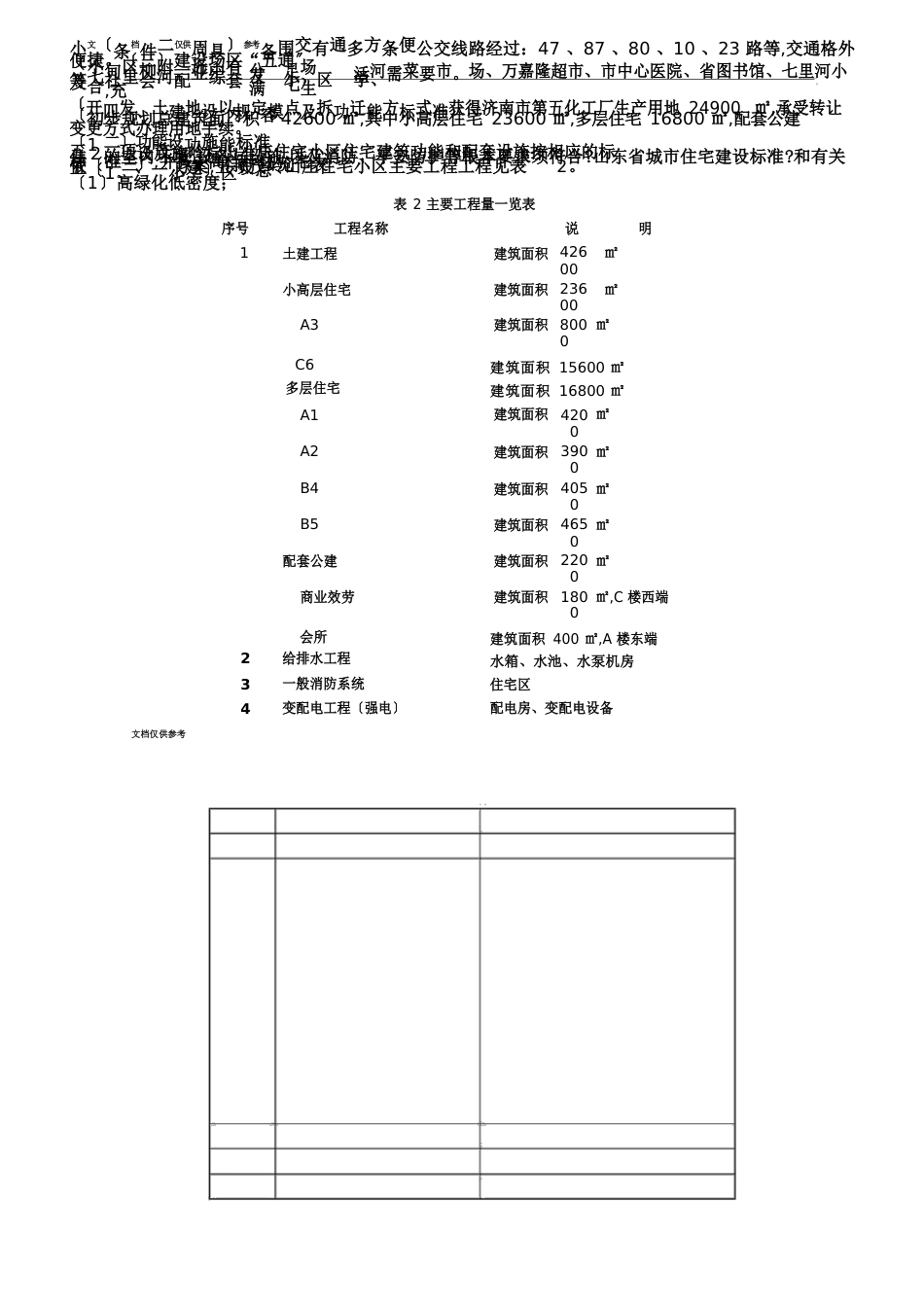 某小区项目可行性研究报告_第3页