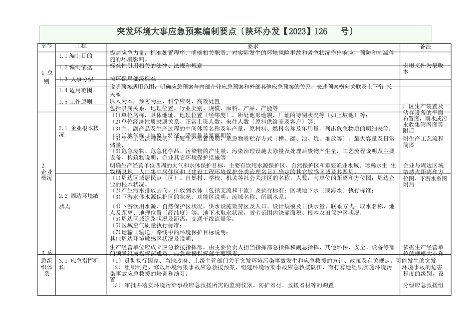 突发环境事件应急预案编制要点陕环办发【2023年】126号_第1页