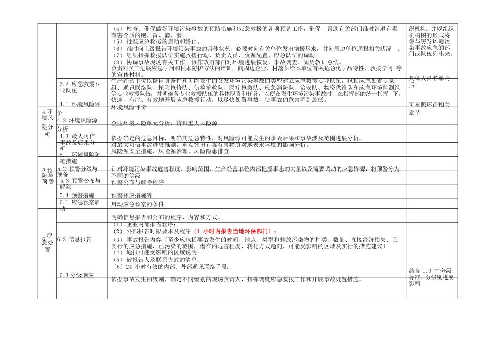 突发环境事件应急预案编制要点陕环办发【2023年】126号_第2页