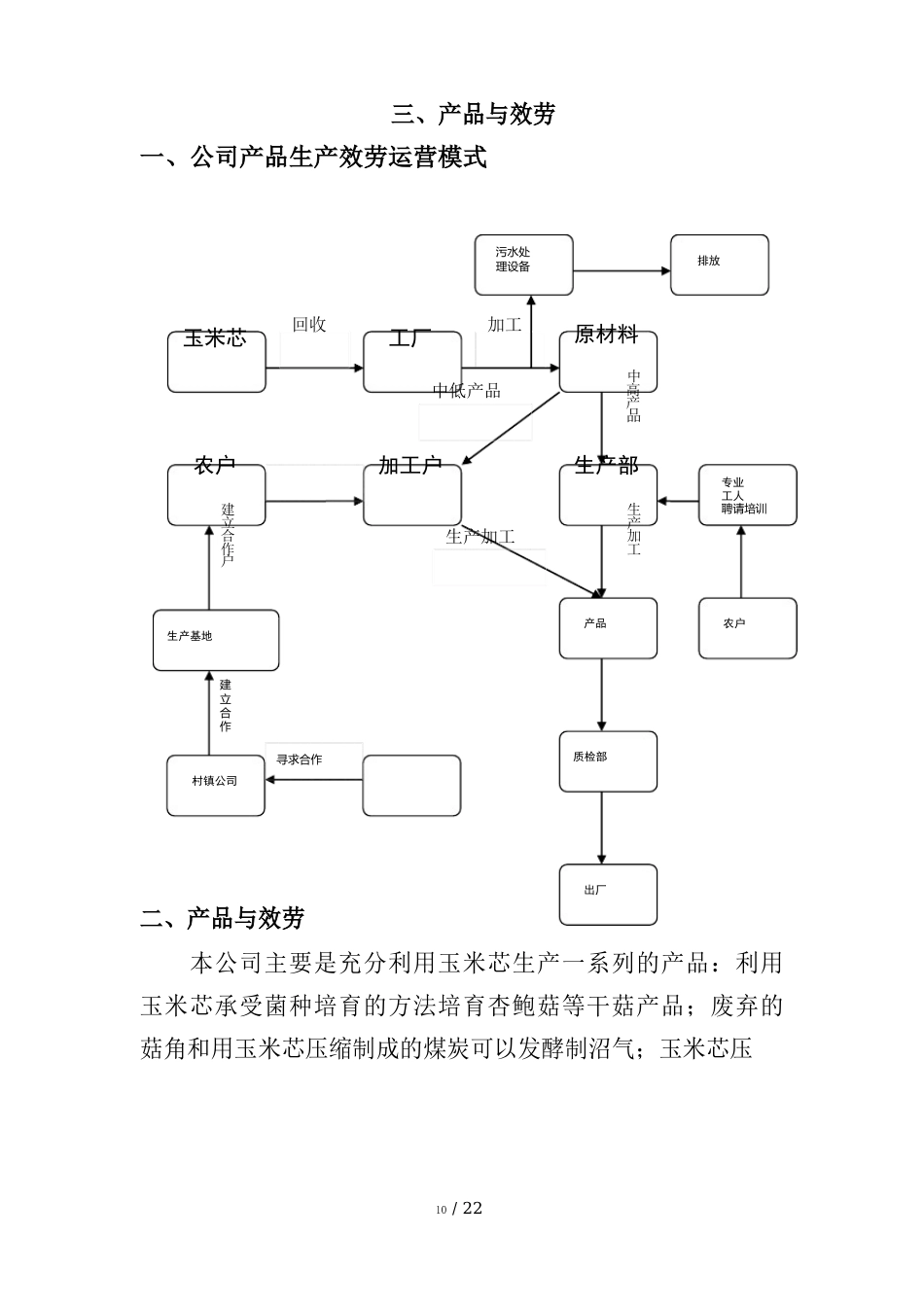 产品与服务_第1页