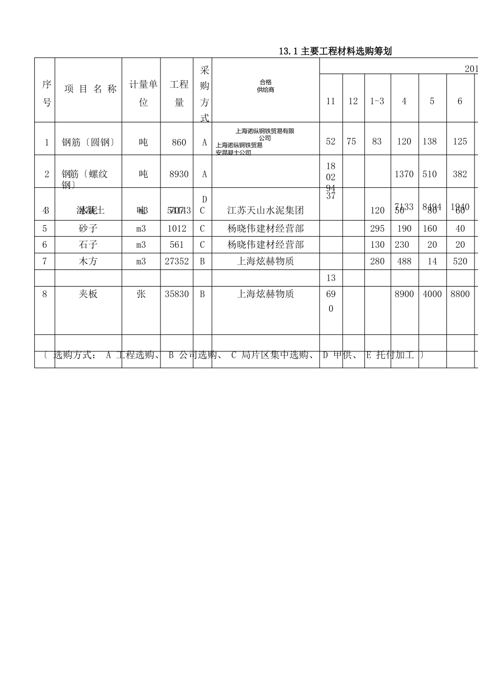 项目材料策划书_第2页