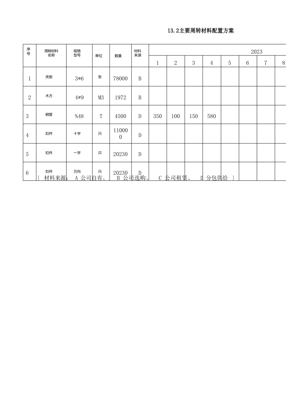 项目材料策划书_第3页