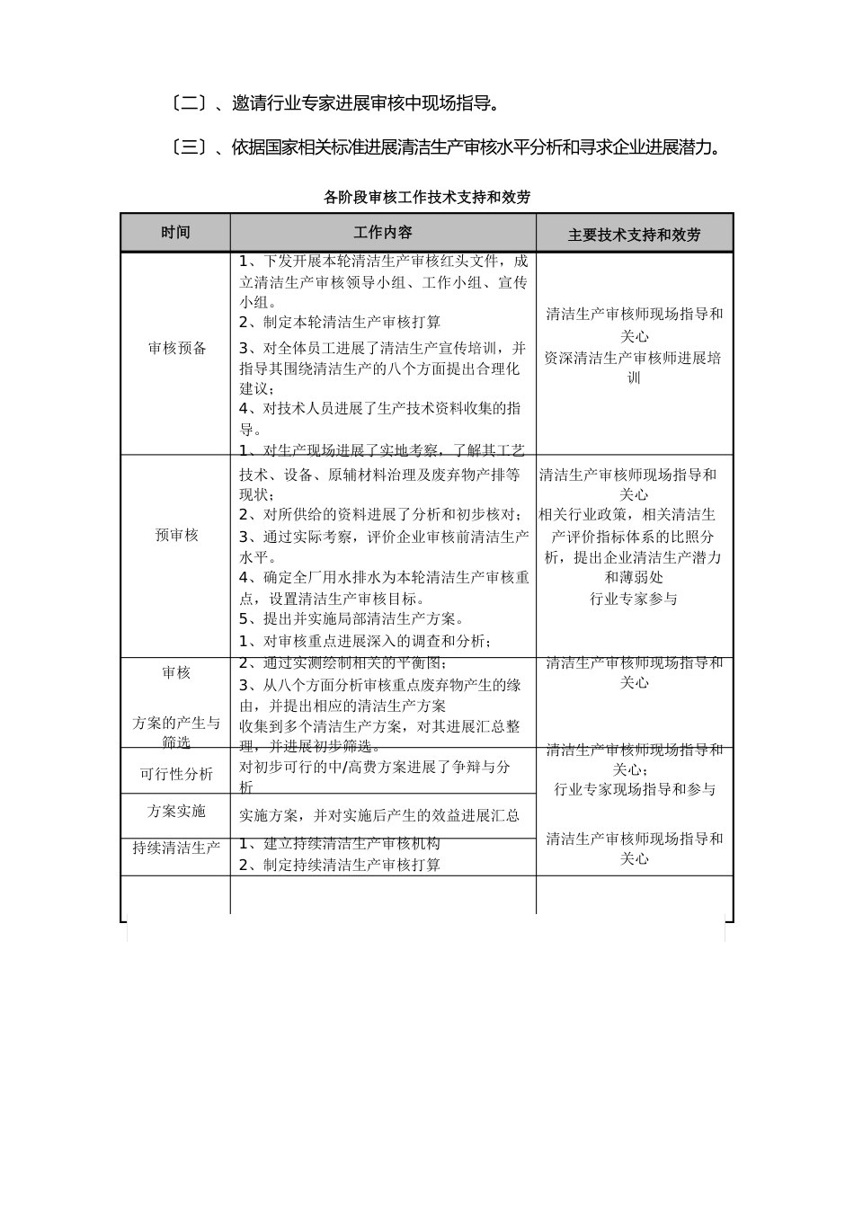 屠宰行业清洁生产审核_第3页