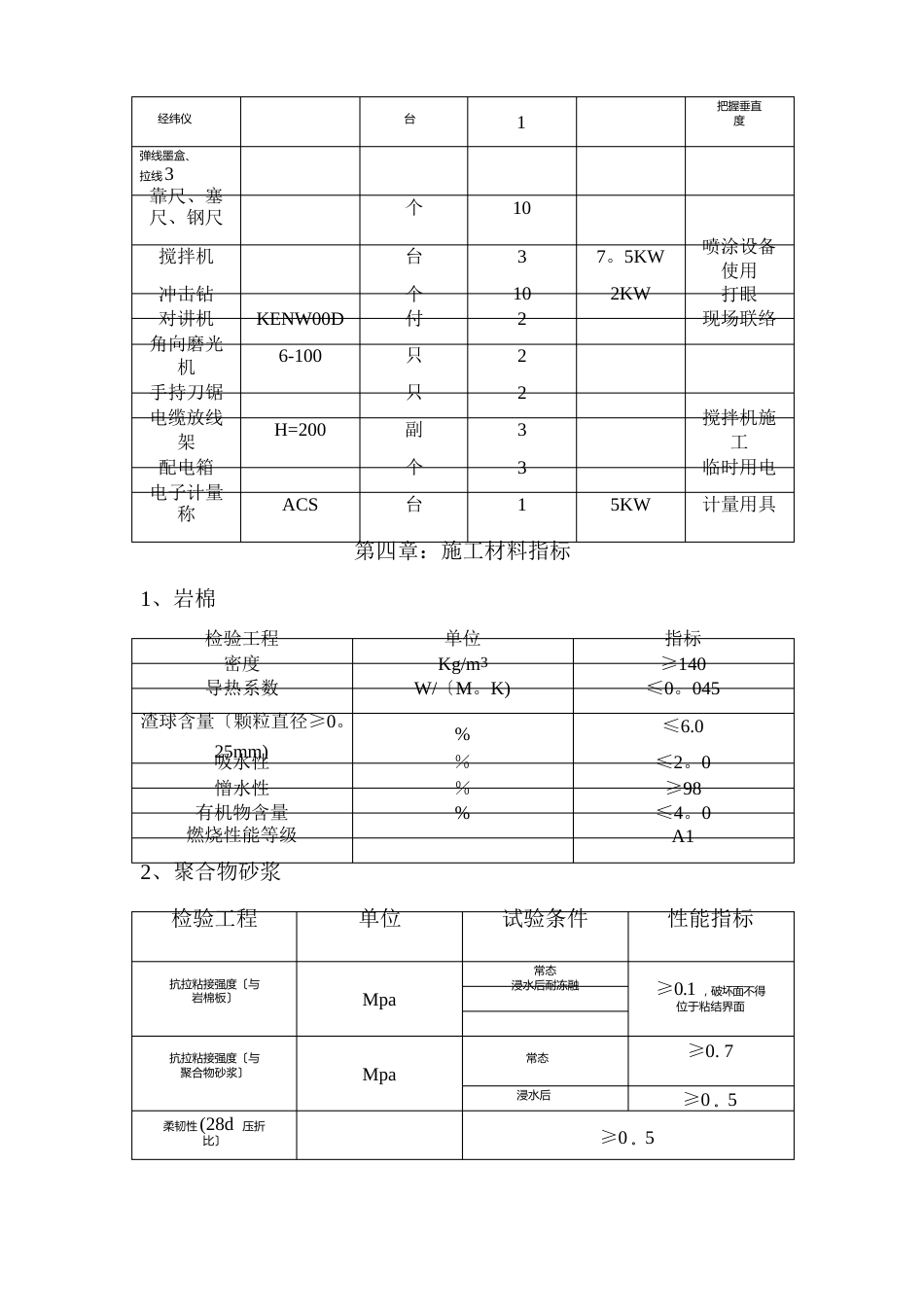 外墙岩棉保温施工方案_第3页