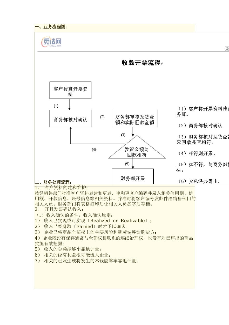 销售与收款流程财务制度、应收账款管理制度_第2页