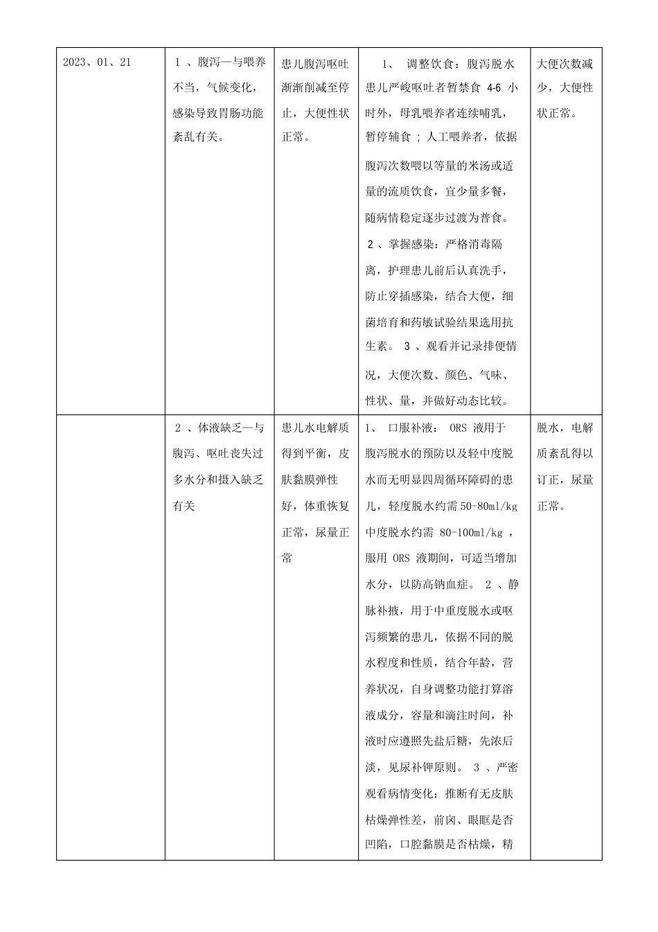 护理查房记录急性腹泻病_第2页