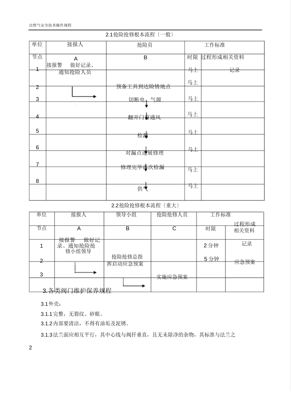 天然气安全技术操作规程_第2页