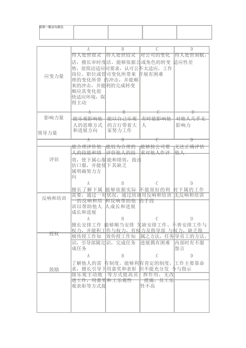 员工素质能力考核指标评定表_第2页