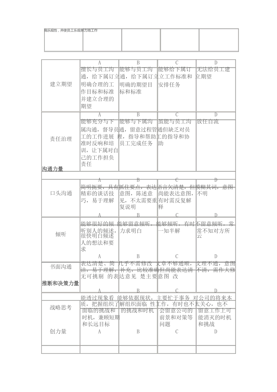 员工素质能力考核指标评定表_第3页