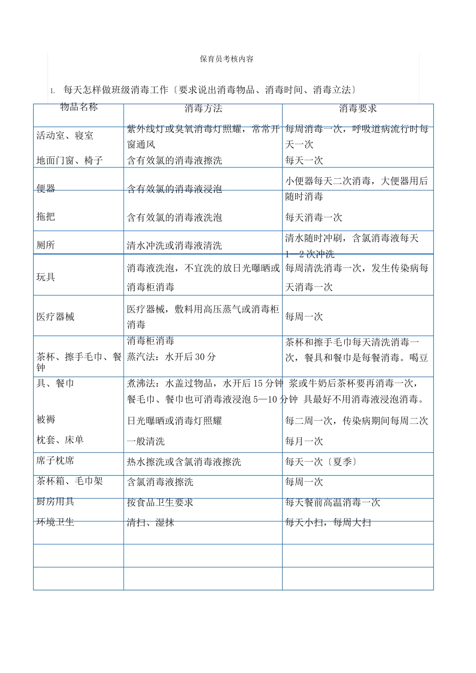 保育员考核内容_第1页
