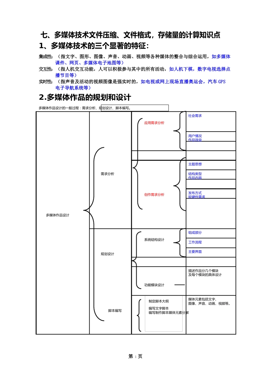 多媒体技术文件压缩、文件格式,存储量的计算知识点_第1页