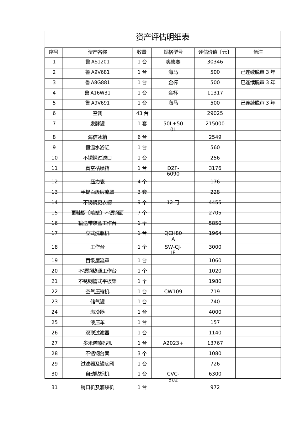 资产评估明细表_第1页