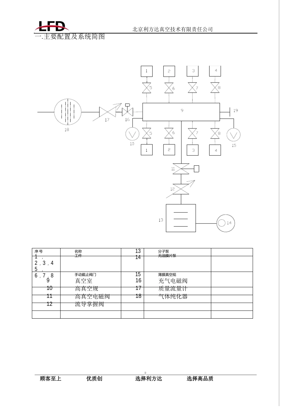 红外探测器排气充气设备说明书_第2页