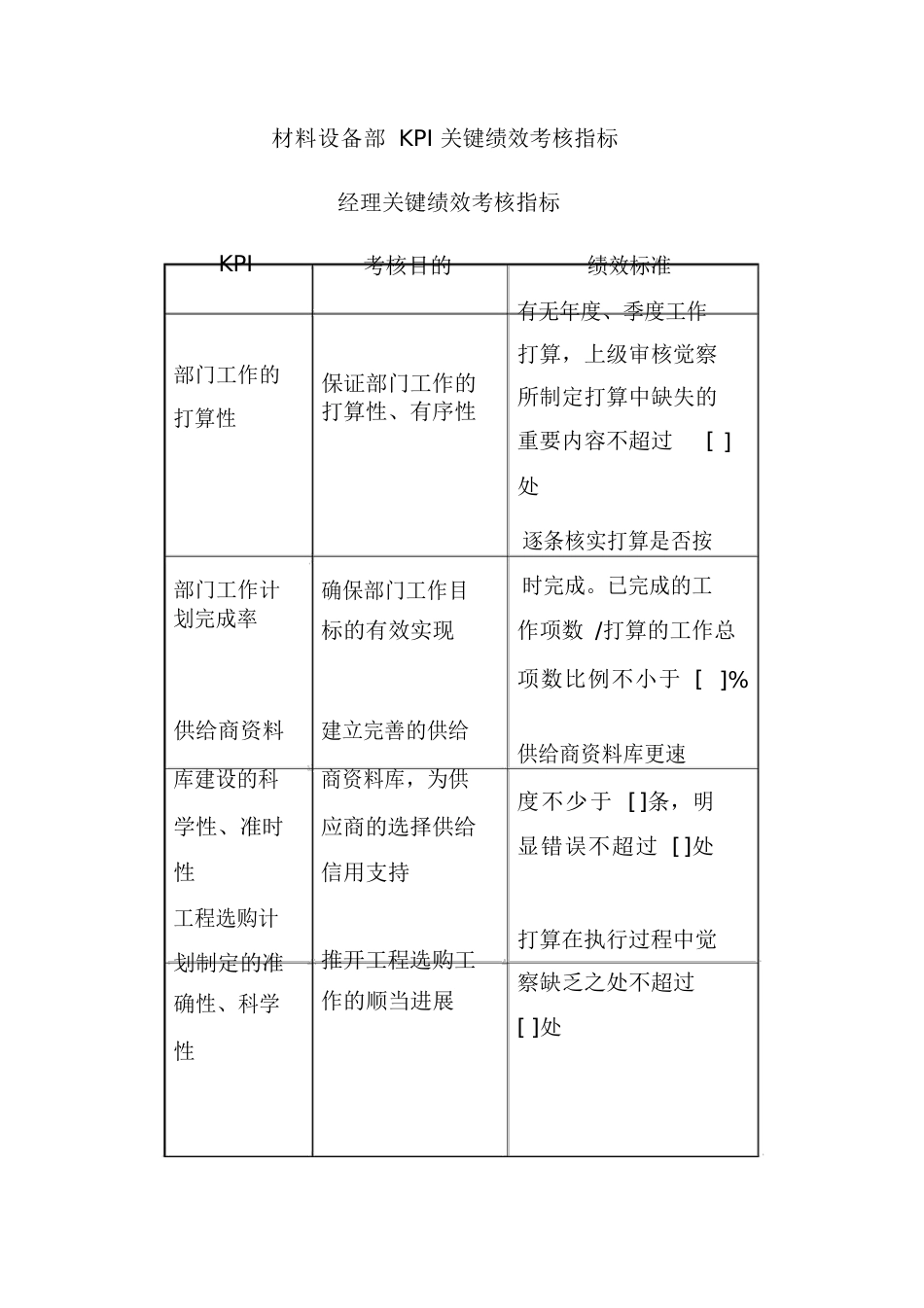 材料设备部KPI关键绩效考核指标_第1页