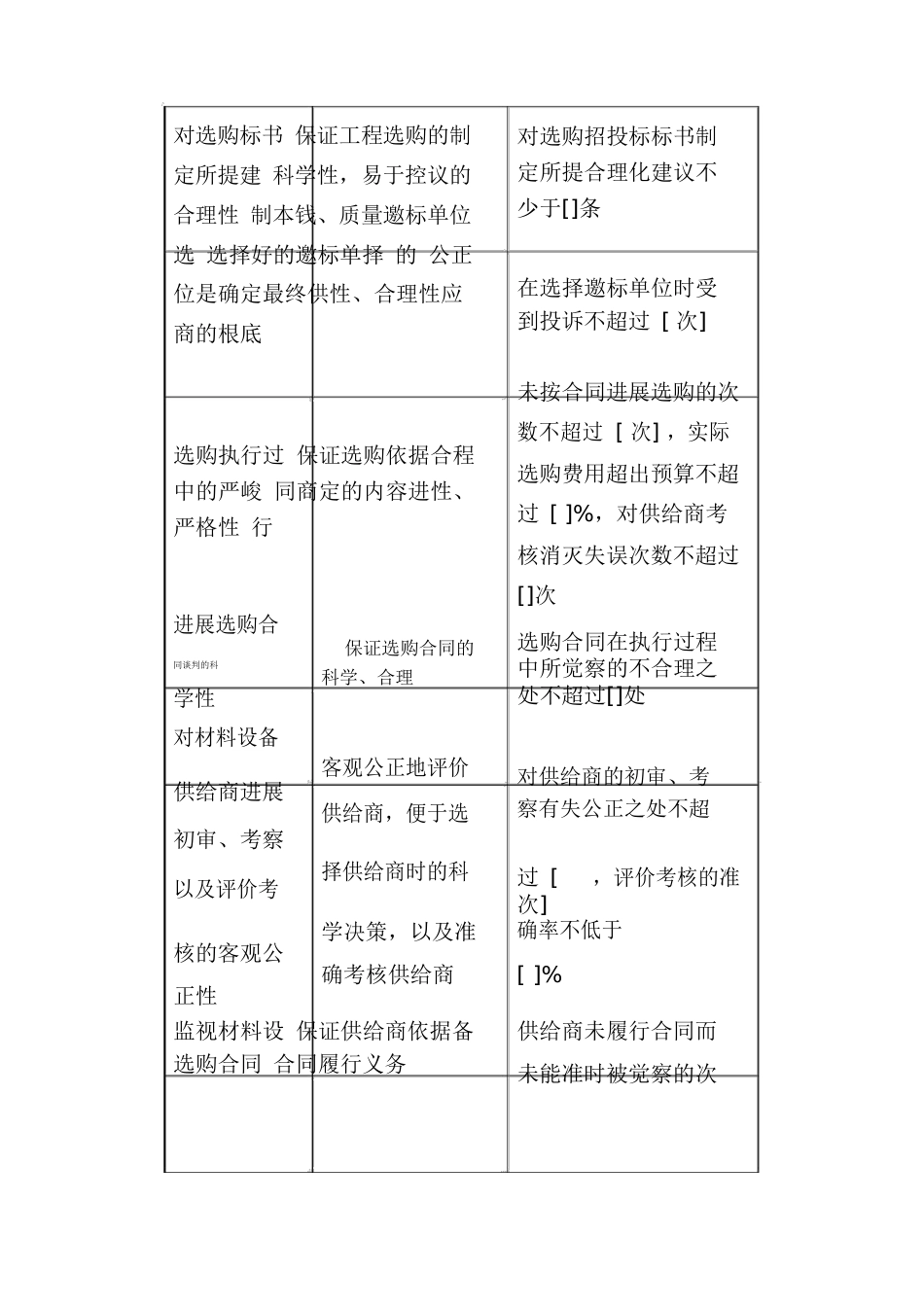 材料设备部KPI关键绩效考核指标_第2页