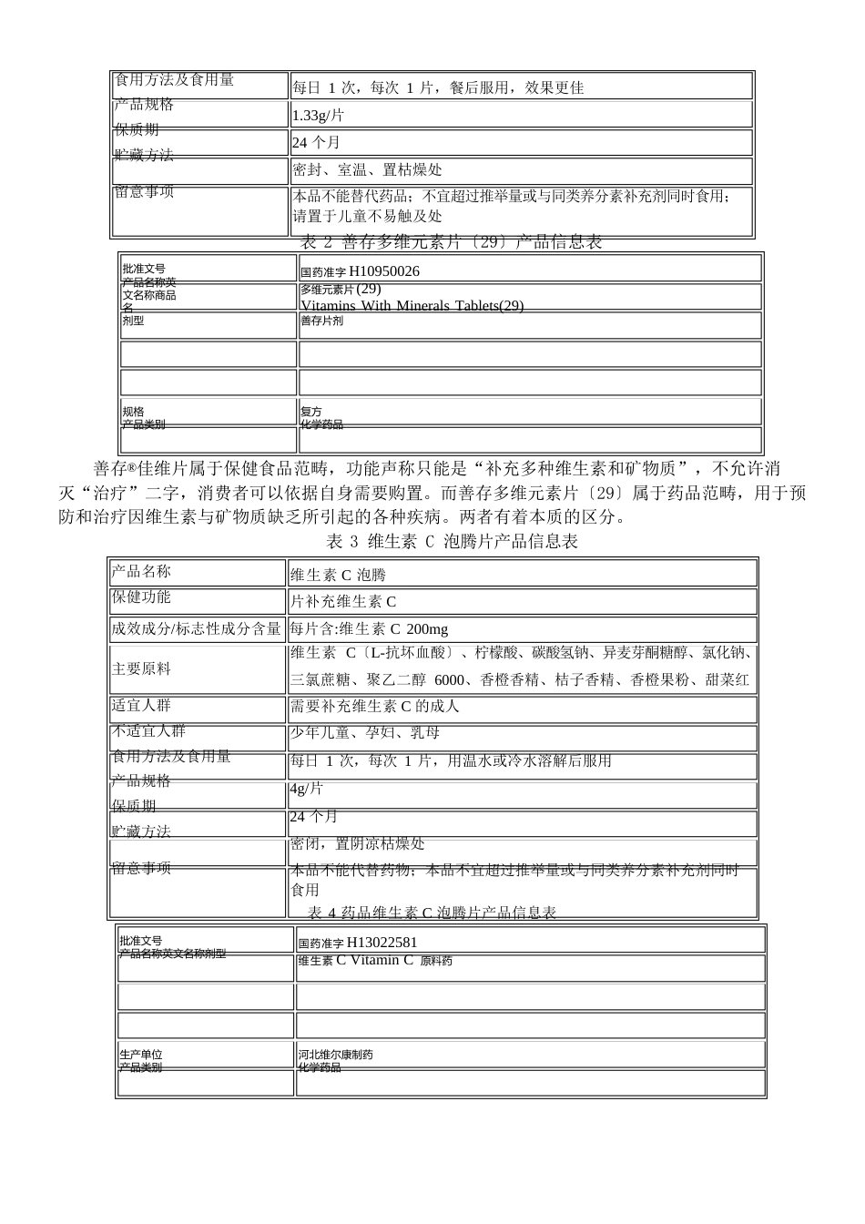 新保健食品基本知识_第2页