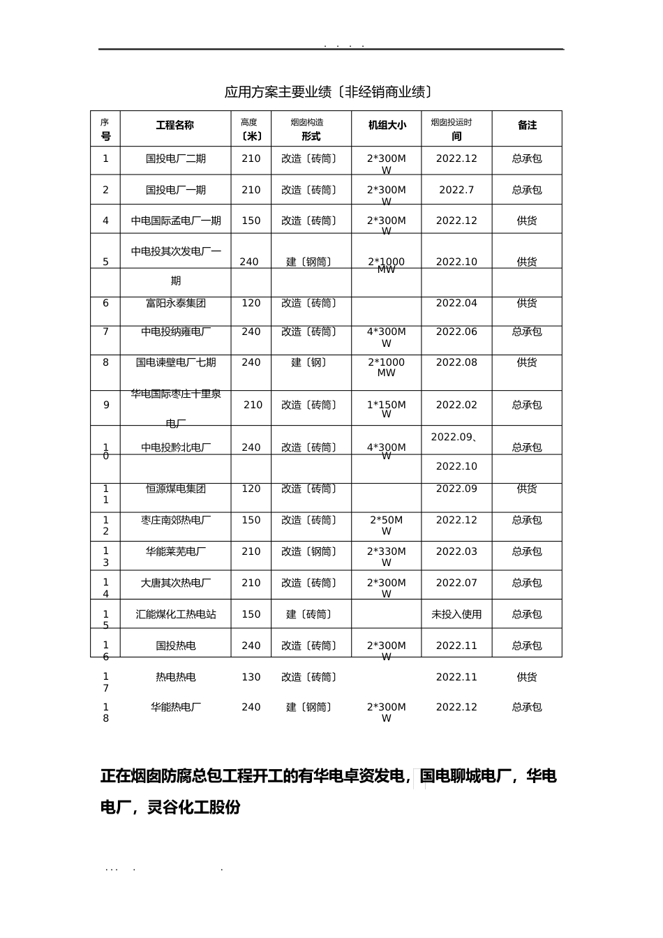 烟囱防腐推荐方案_第3页